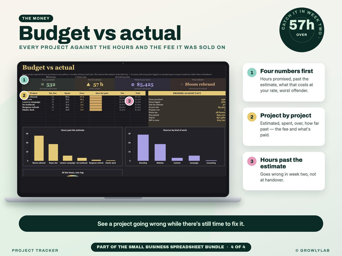 Small Business Spreadsheet Bundle: Bookkeeping, Inventory, Client CRM and Project Tracker — g23 budget actual