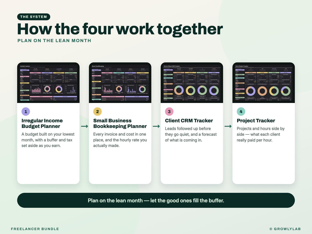 Freelancer Bundle: Irregular Income Budget, Bookkeeping, Client CRM and Project Tracker Spreadsheets — how together