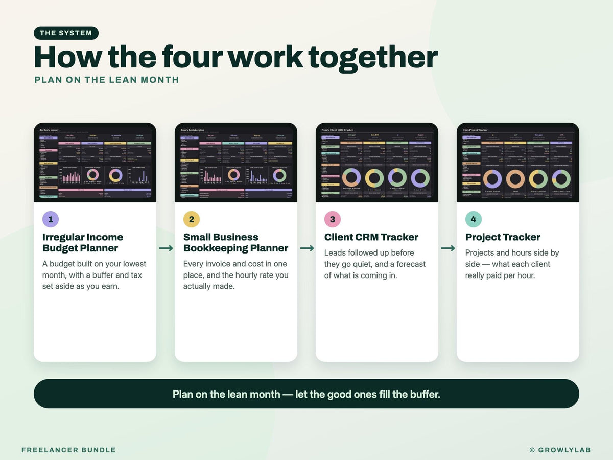Freelancer Bundle: Irregular Income Budget, Bookkeeping, Client CRM and Project Tracker Spreadsheets — how together