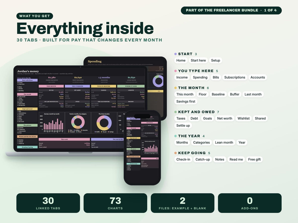 Freelancer Bundle: Irregular Income Budget, Bookkeeping, Client CRM and Project Tracker Spreadsheets — g11 inside