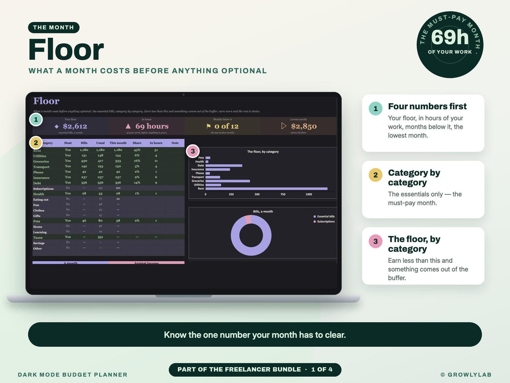 Freelancer Bundle: Irregular Income Budget, Bookkeeping, Client CRM and Project Tracker Spreadsheets — g11 floor baseline