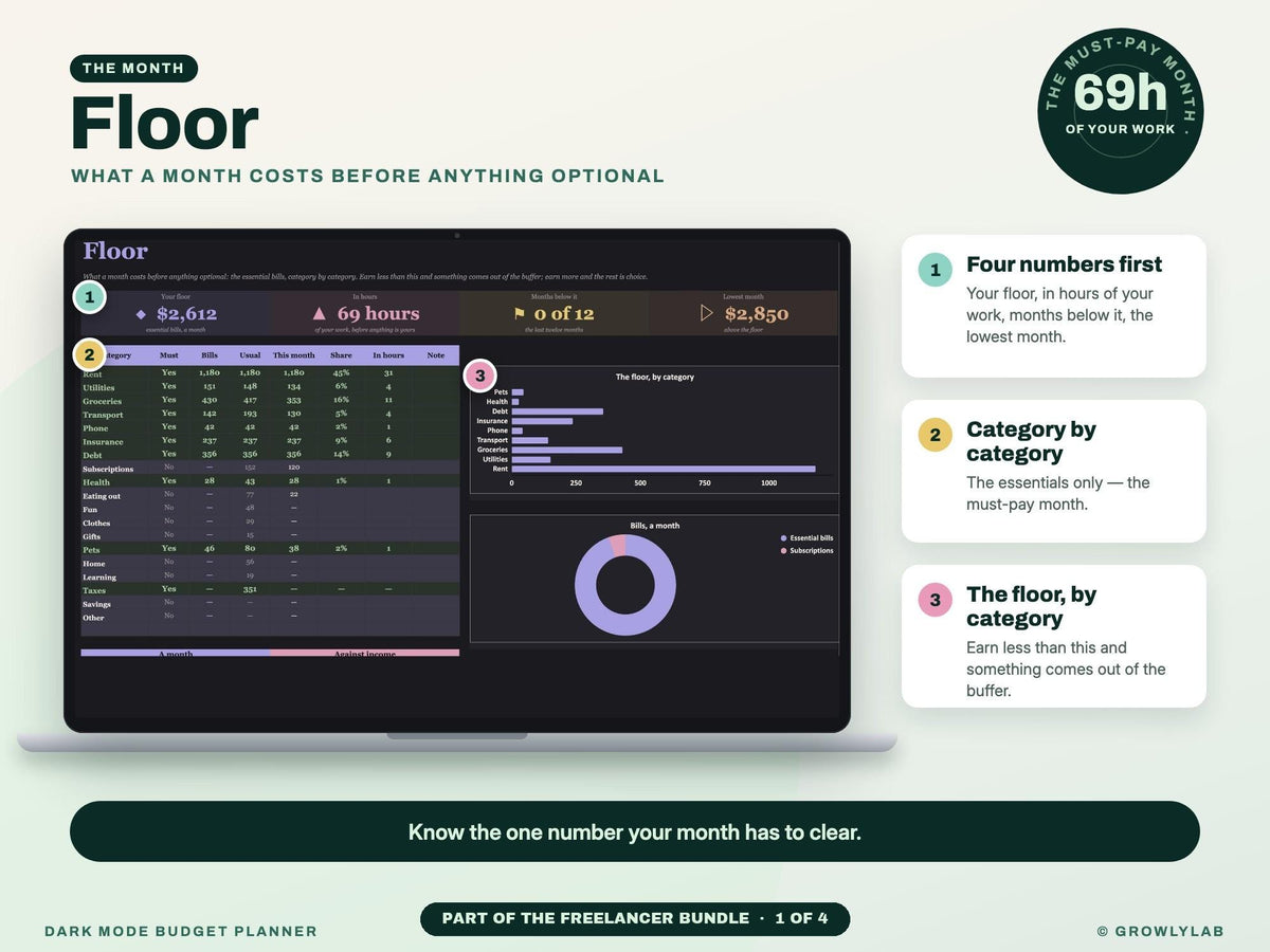 Freelancer Bundle: Irregular Income Budget, Bookkeeping, Client CRM and Project Tracker Spreadsheets — g11 floor baseline