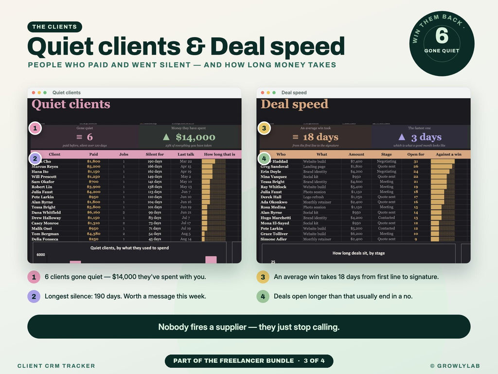 Freelancer Bundle: Irregular Income Budget, Bookkeeping, Client CRM and Project Tracker Spreadsheets — g22 quiet speed