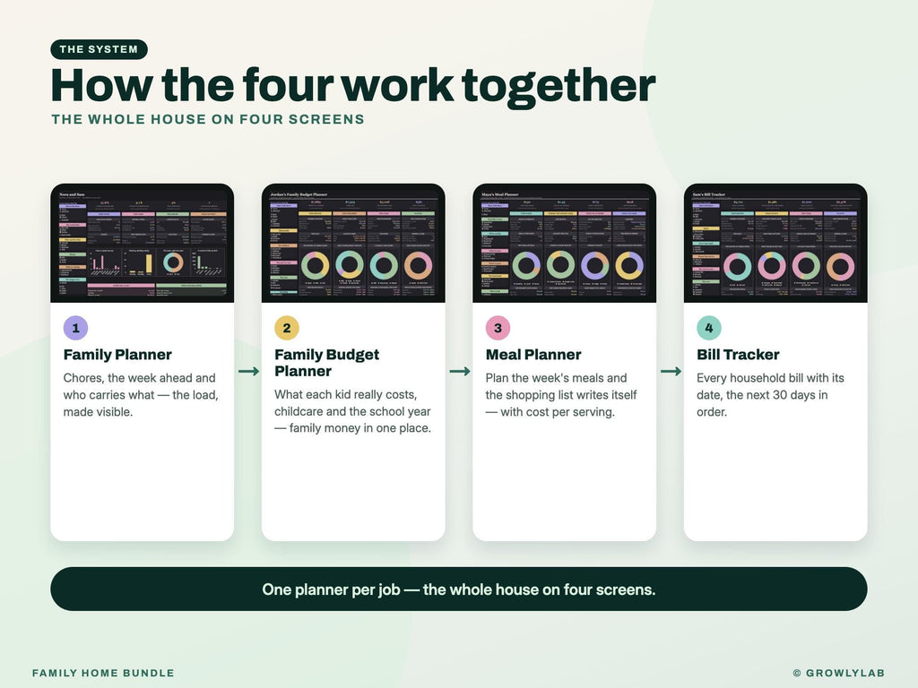 Family Home Bundle: Family Planner, Family Budget, Meal Planner and Bill Tracker Spreadsheets — how together
