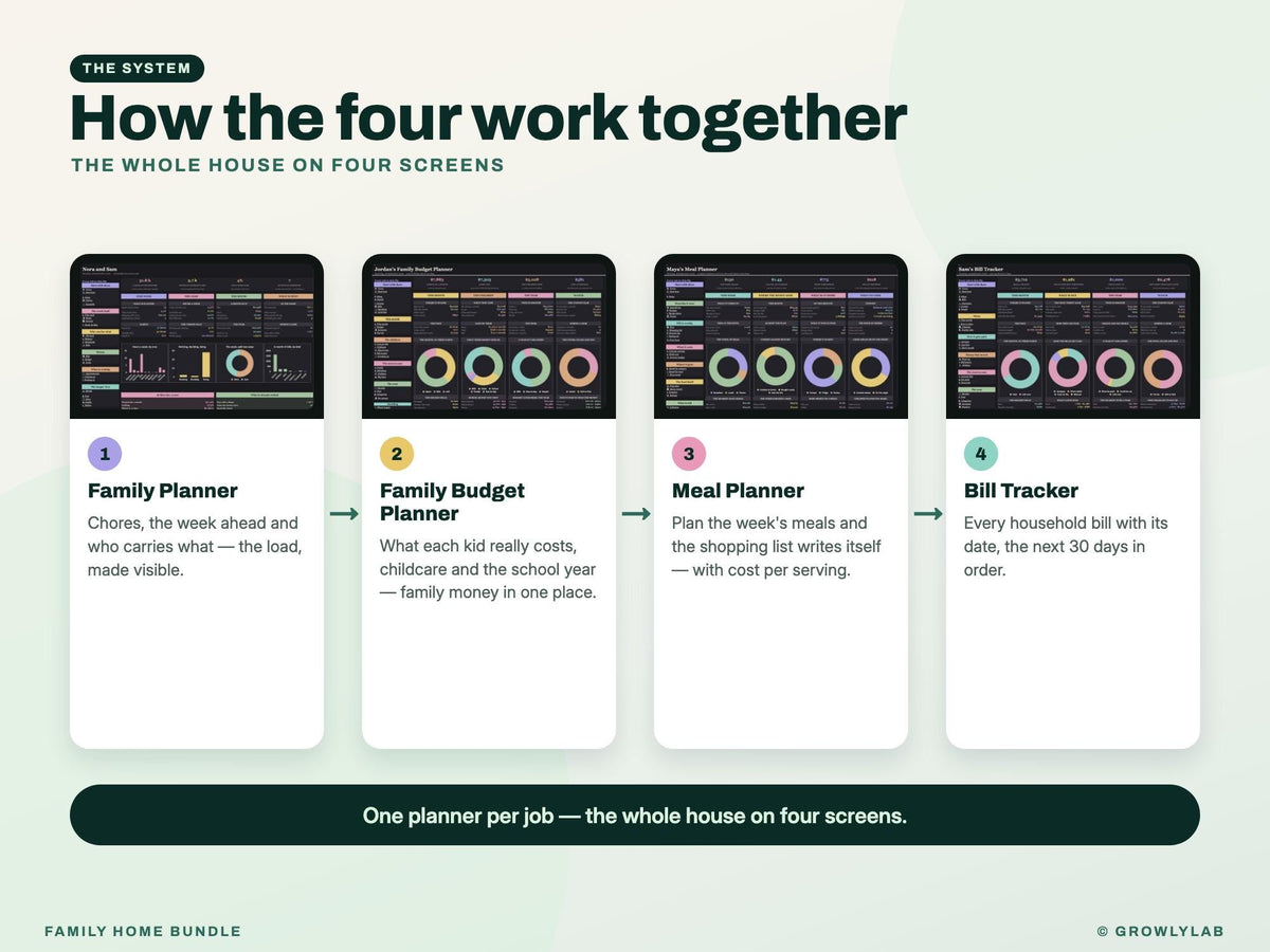 Family Home Bundle: Family Planner, Family Budget, Meal Planner and Bill Tracker Spreadsheets — how together