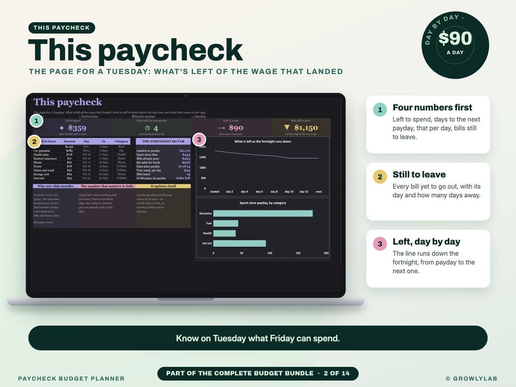Complete Budget Bundle: 14 Budget Spreadsheets for Budgets, Bills, Debt Payoff, Savings and Net Worth — g4 this paycheck