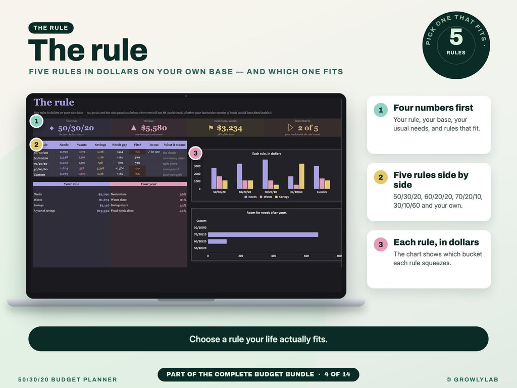 Complete Budget Bundle: 14 Budget Spreadsheets for Budgets, Bills, Debt Payoff, Savings and Net Worth — g13 the rule