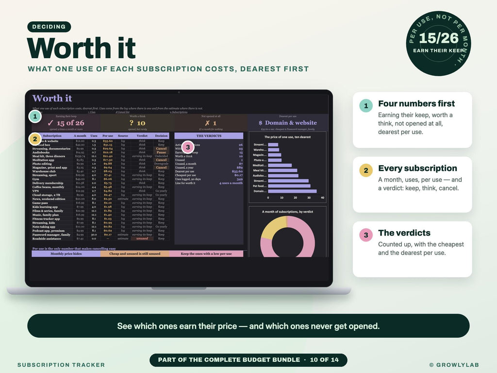 Complete Budget Bundle: 14 Budget Spreadsheets for Budgets, Bills, Debt Payoff, Savings and Net Worth — g15 worth it