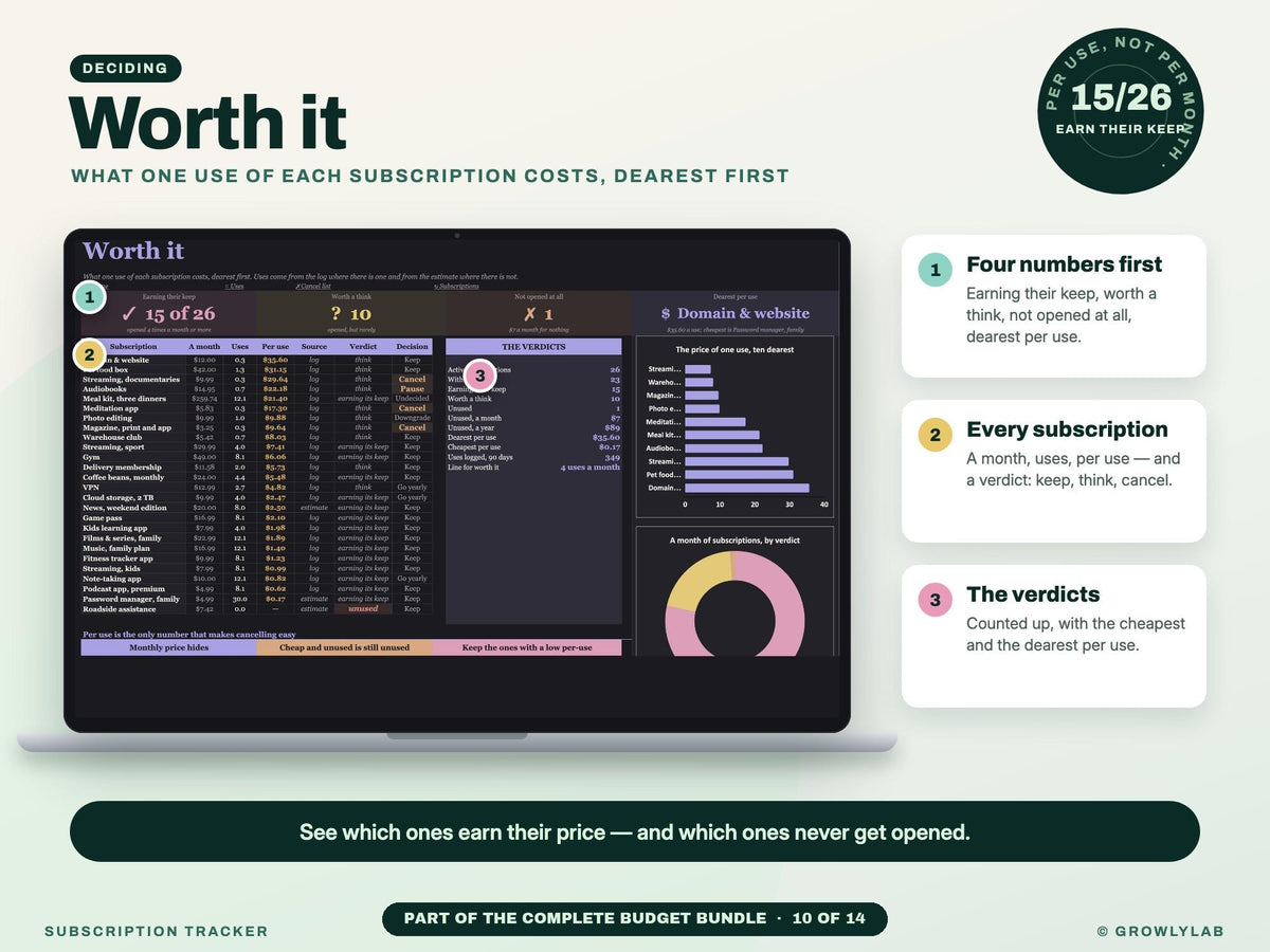 Complete Budget Bundle: 14 Budget Spreadsheets for Budgets, Bills, Debt Payoff, Savings and Net Worth — g15 worth it