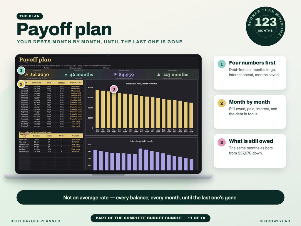 Complete Budget Bundle: 14 Budget Spreadsheets for Budgets, Bills, Debt Payoff, Savings and Net Worth — g6 payoff plan