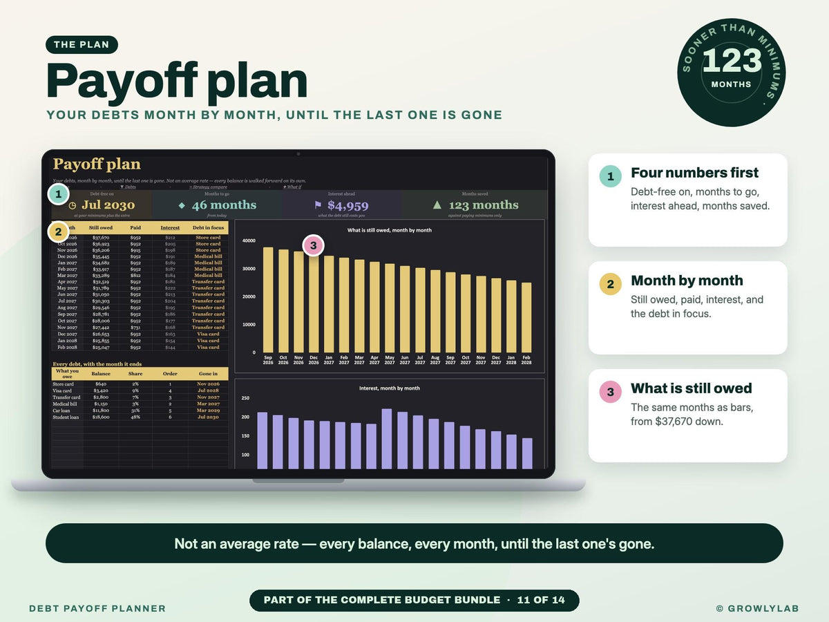 Complete Budget Bundle: 14 Budget Spreadsheets for Budgets, Bills, Debt Payoff, Savings and Net Worth — g6 payoff plan