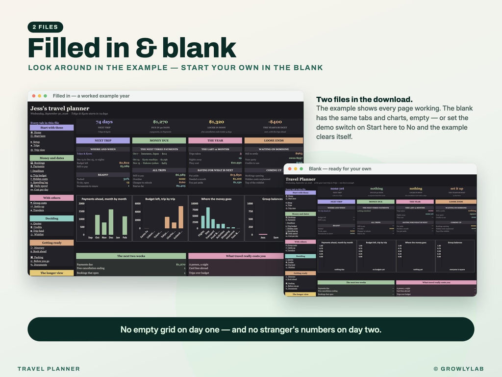 Travel Planner Spreadsheet: Trip Budget, Payment Deadlines, Group Costs and Itinerary for Google Sheets and Excel — filled in and blank