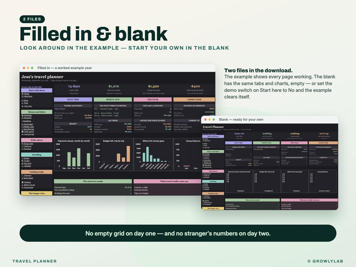 Travel Planner Spreadsheet: Trip Budget, Payment Deadlines, Group Costs and Itinerary for Google Sheets and Excel — filled in and blank