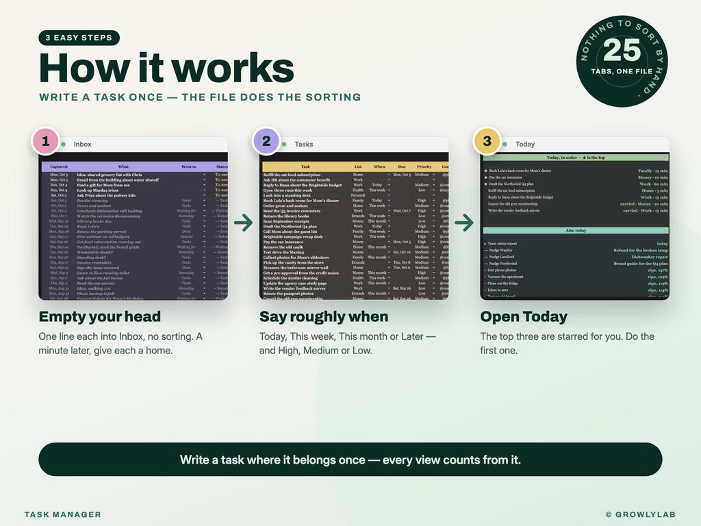 Task Manager Spreadsheet: To Do List with Recurring Tasks, Priorities, Waiting For and Weekly Review for Google Sheets and Excel — how it works