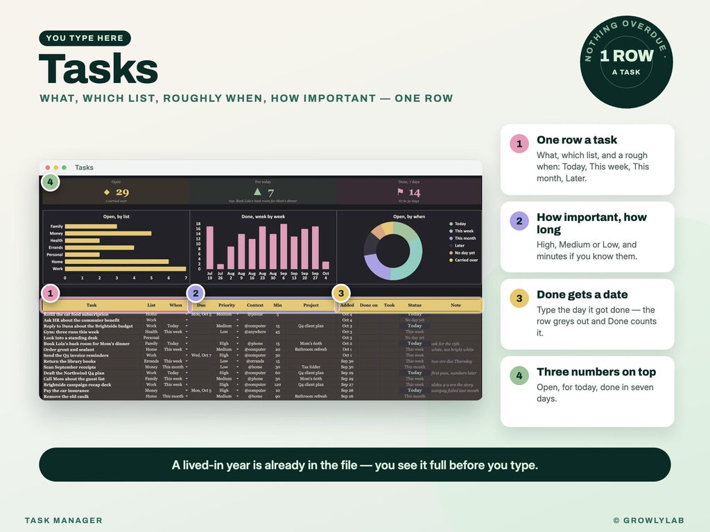 Task Manager Spreadsheet: To Do List with Recurring Tasks, Priorities, Waiting For and Weekly Review for Google Sheets and Excel — where you type