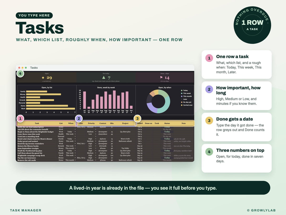 Task Manager Spreadsheet: To Do List with Recurring Tasks, Priorities, Waiting For and Weekly Review for Google Sheets and Excel — where you type