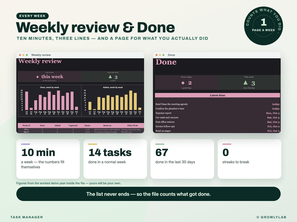 Task Manager Spreadsheet: To Do List with Recurring Tasks, Priorities, Waiting For and Weekly Review for Google Sheets and Excel — review done