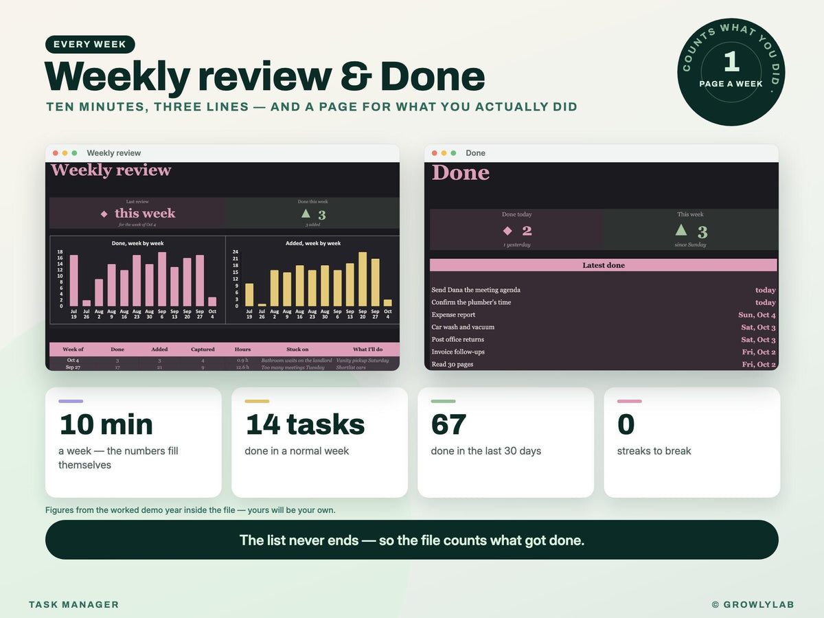 Task Manager Spreadsheet: To Do List with Recurring Tasks, Priorities, Waiting For and Weekly Review for Google Sheets and Excel — review done