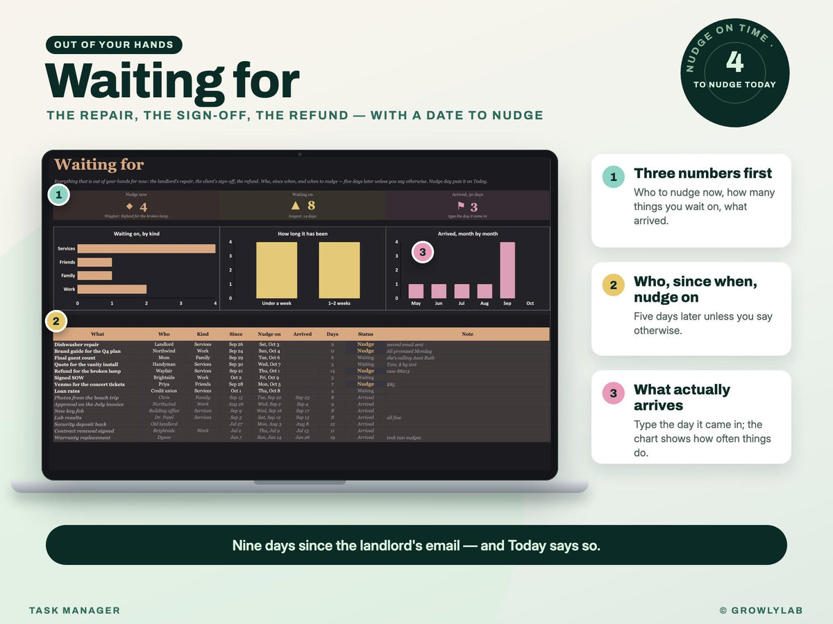 Task Manager Spreadsheet: To Do List with Recurring Tasks, Priorities, Waiting For and Weekly Review for Google Sheets and Excel — waiting for
