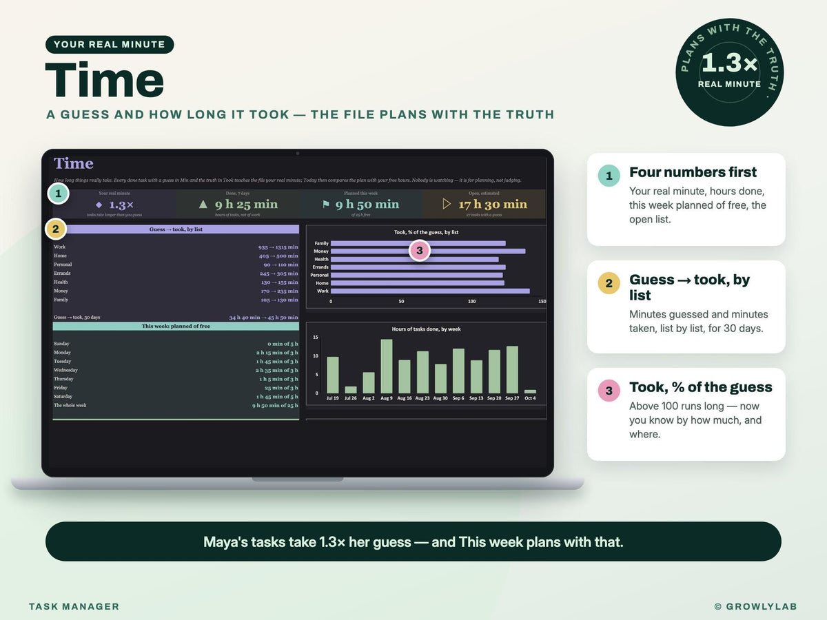 Task Manager Spreadsheet: To Do List with Recurring Tasks, Priorities, Waiting For and Weekly Review for Google Sheets and Excel — time