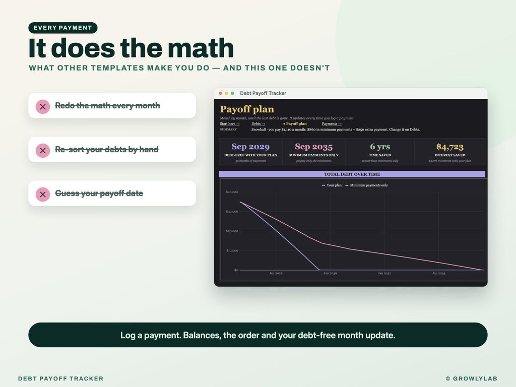 Debt Payoff Tracker for Google Sheets and Excel — noreset