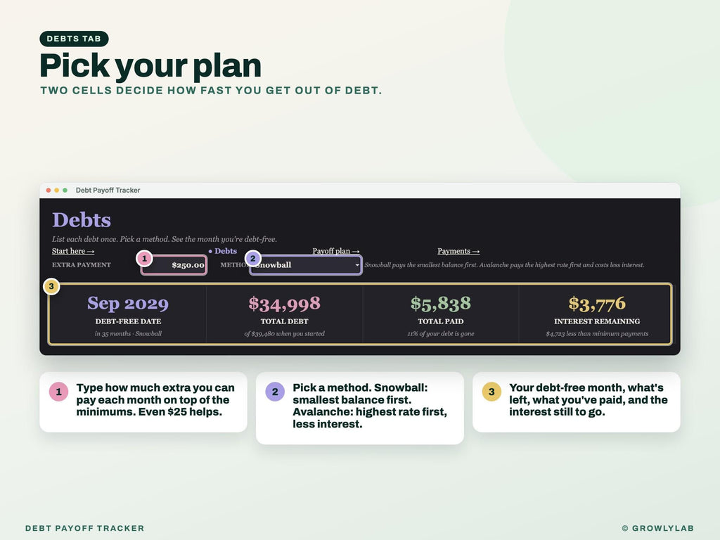 Debt Payoff Tracker for Google Sheets and Excel — debts