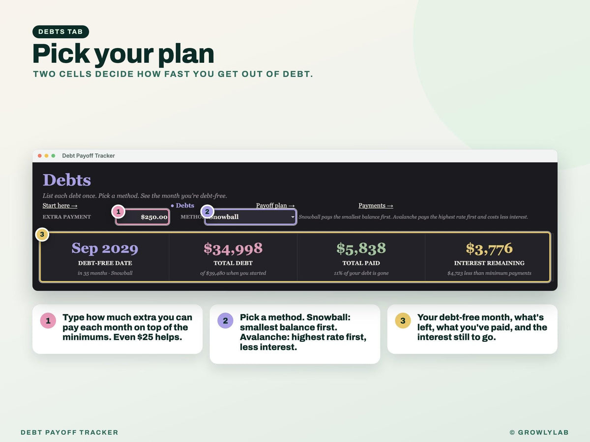 Debt Payoff Tracker for Google Sheets and Excel — debts