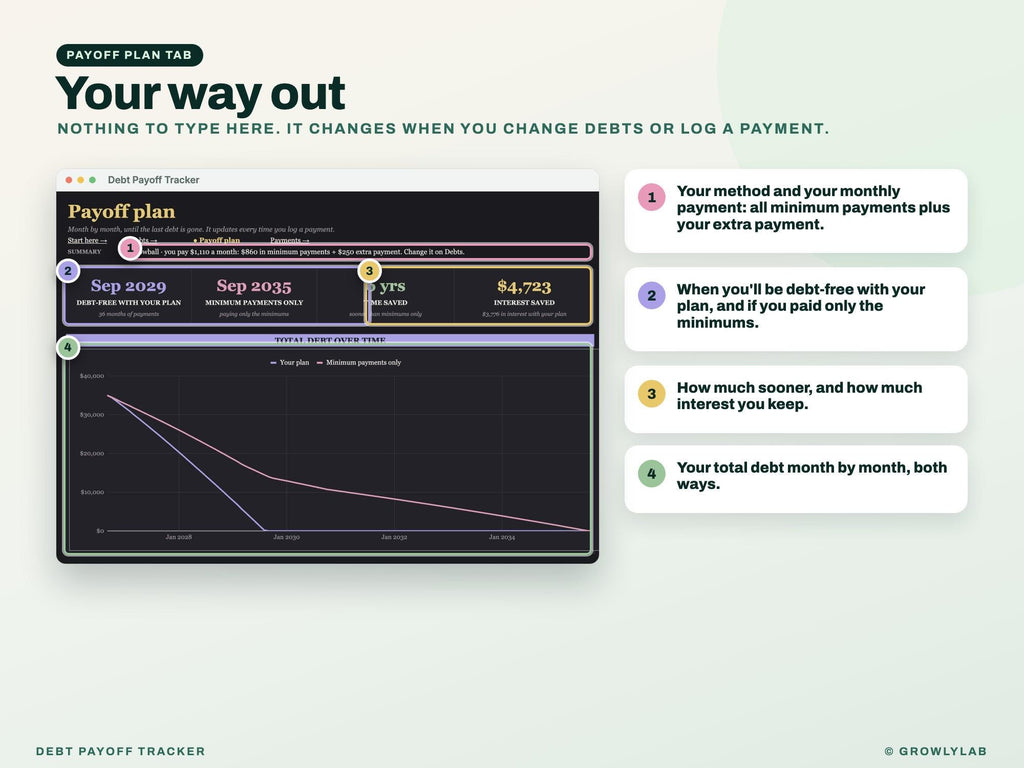 Debt Payoff Tracker for Google Sheets and Excel — payoff plan