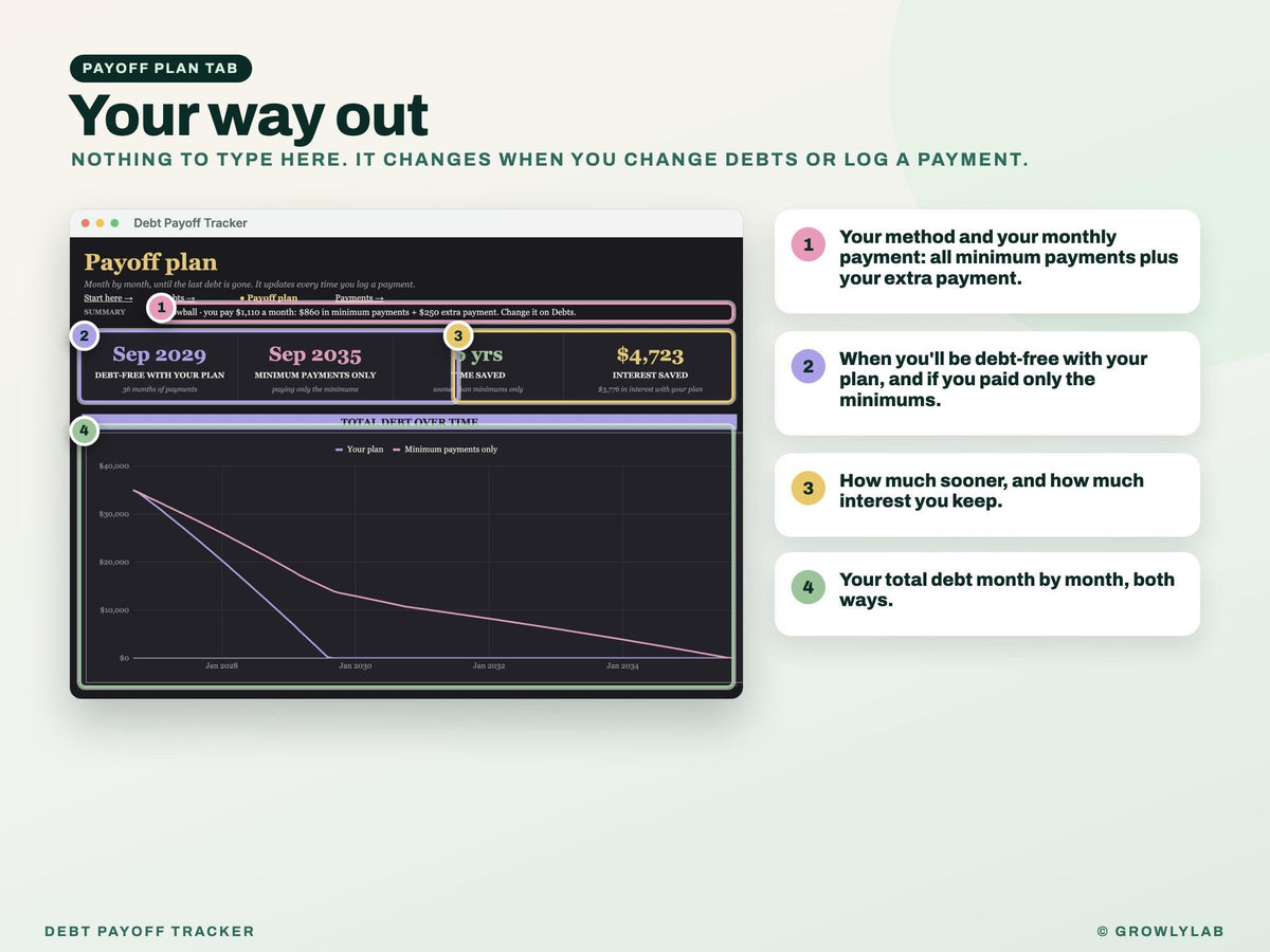 Debt Payoff Tracker for Google Sheets and Excel — payoff plan