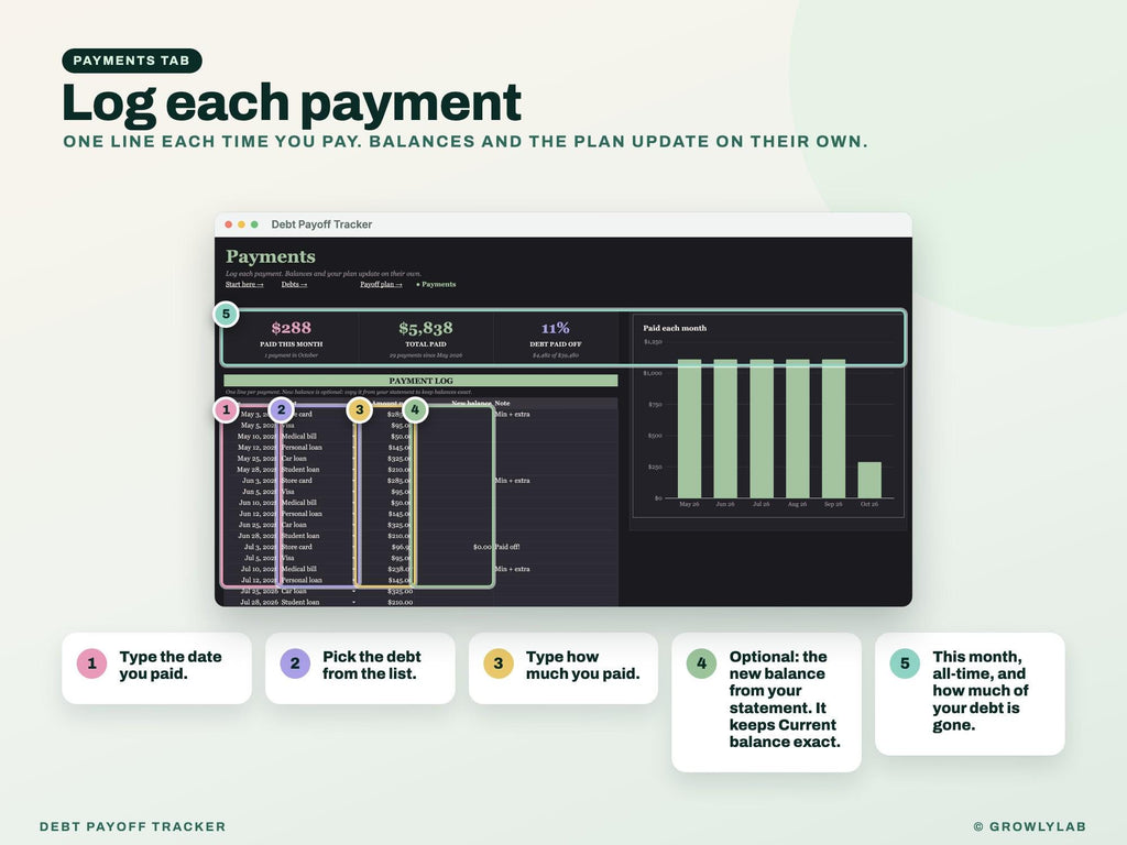 Debt Payoff Tracker for Google Sheets and Excel — payments