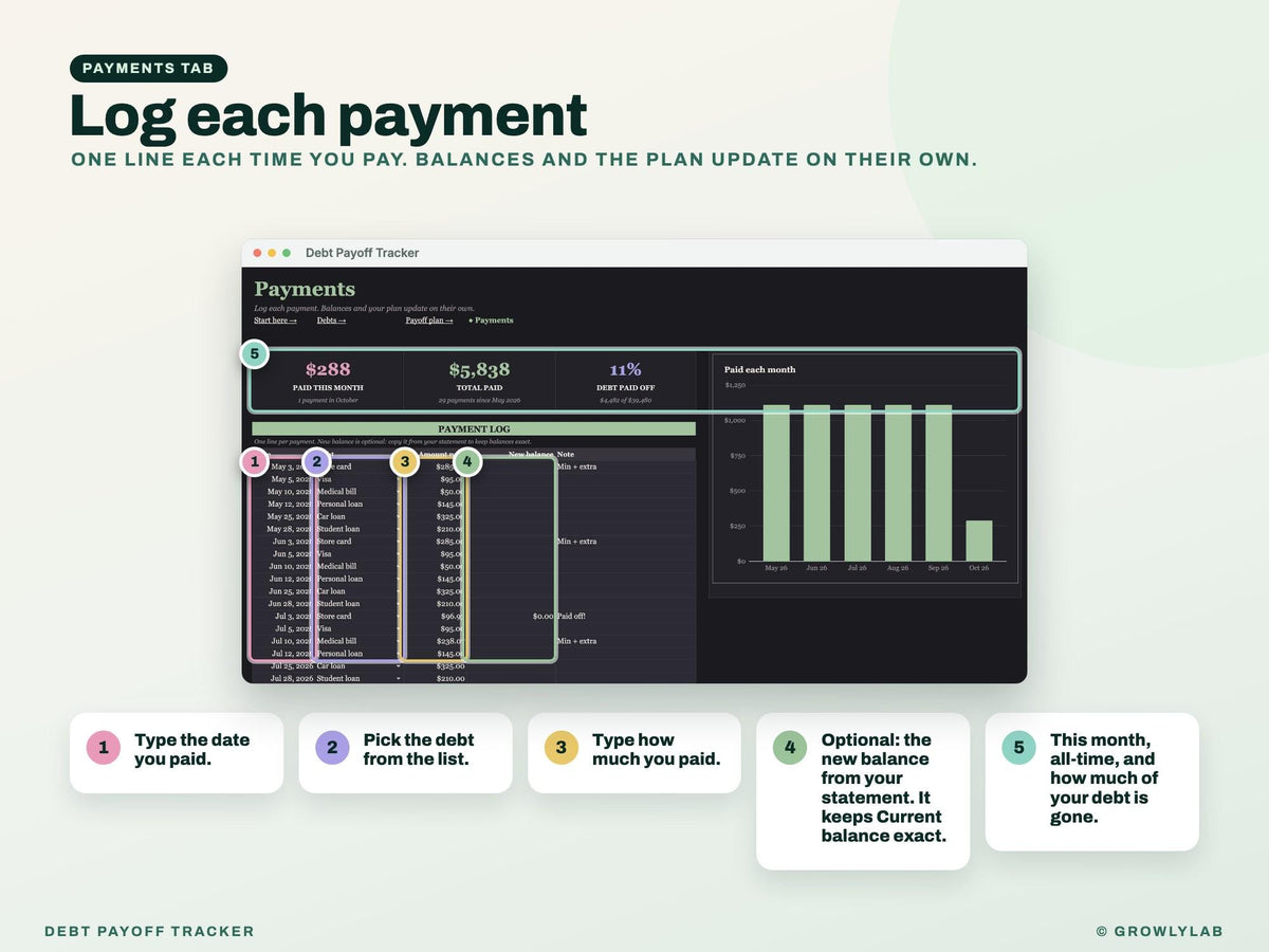Debt Payoff Tracker for Google Sheets and Excel — payments