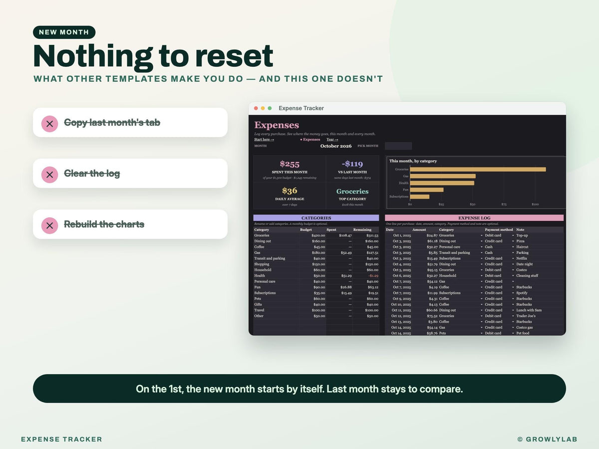 Spending Tracker for Google Sheets and Excel — noreset