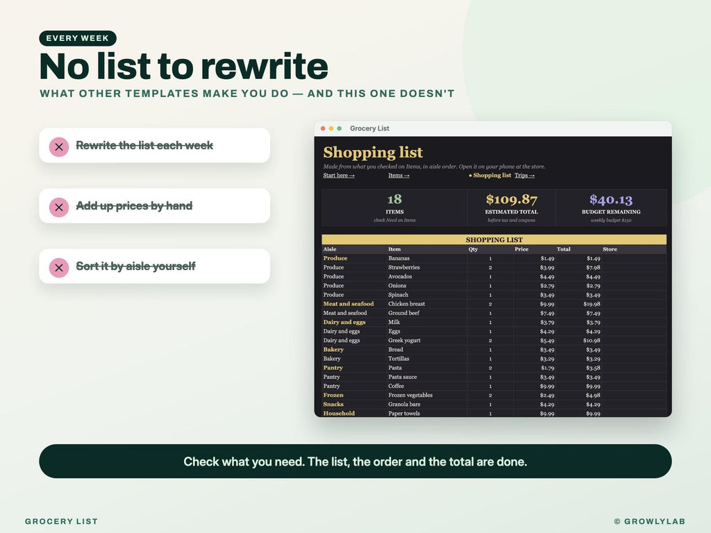 Grocery Budget and Grocery List with Prices for Google Sheets and Excel — noreset
