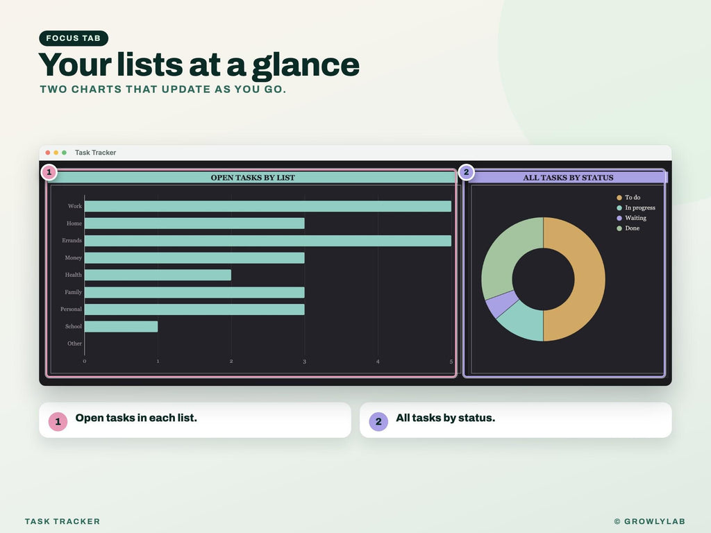 Task Tracker for Google Sheets and Excel — focus