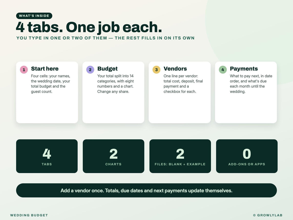Wedding Budget Spreadsheet for Google Sheets and Excel — everything inside