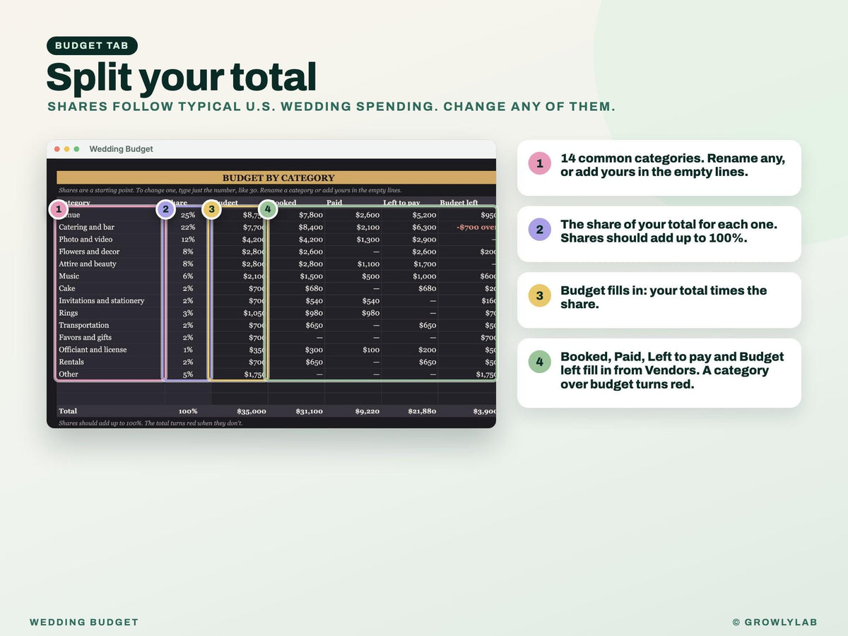 Wedding Budget Spreadsheet for Google Sheets and Excel — budget