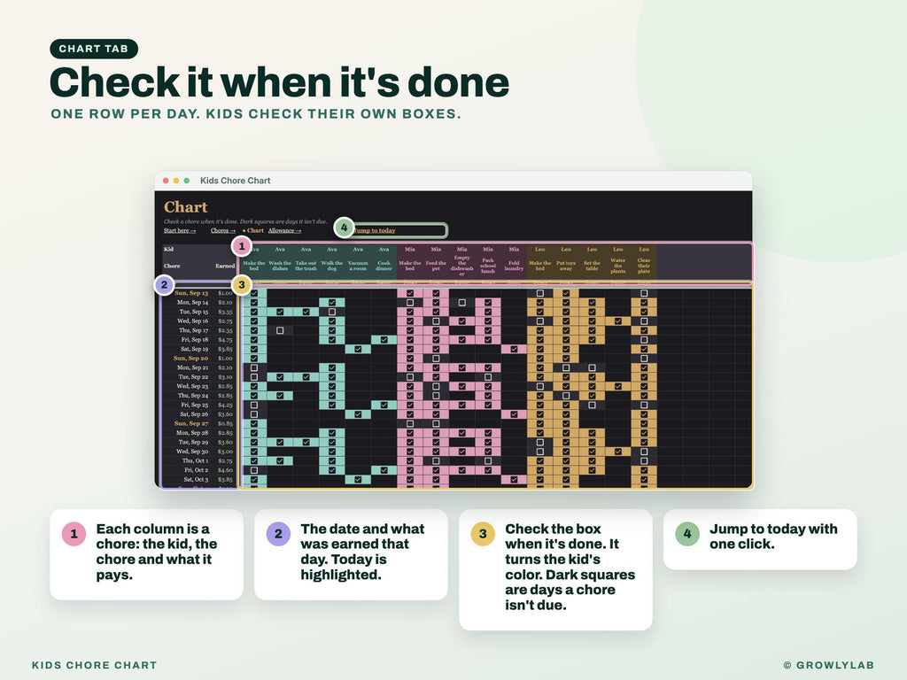 Kids Chore Chart with Allowance Tracker for Google Sheets and Excel — chart