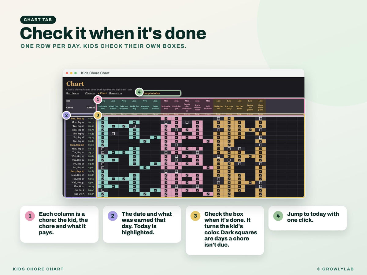 Kids Chore Chart with Allowance Tracker for Google Sheets and Excel — chart