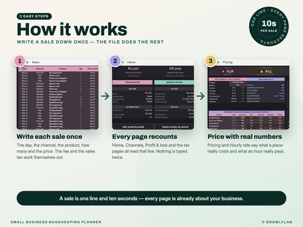 Small Business Bookkeeping Planner Spreadsheet for Google Sheets and Excel — how it works