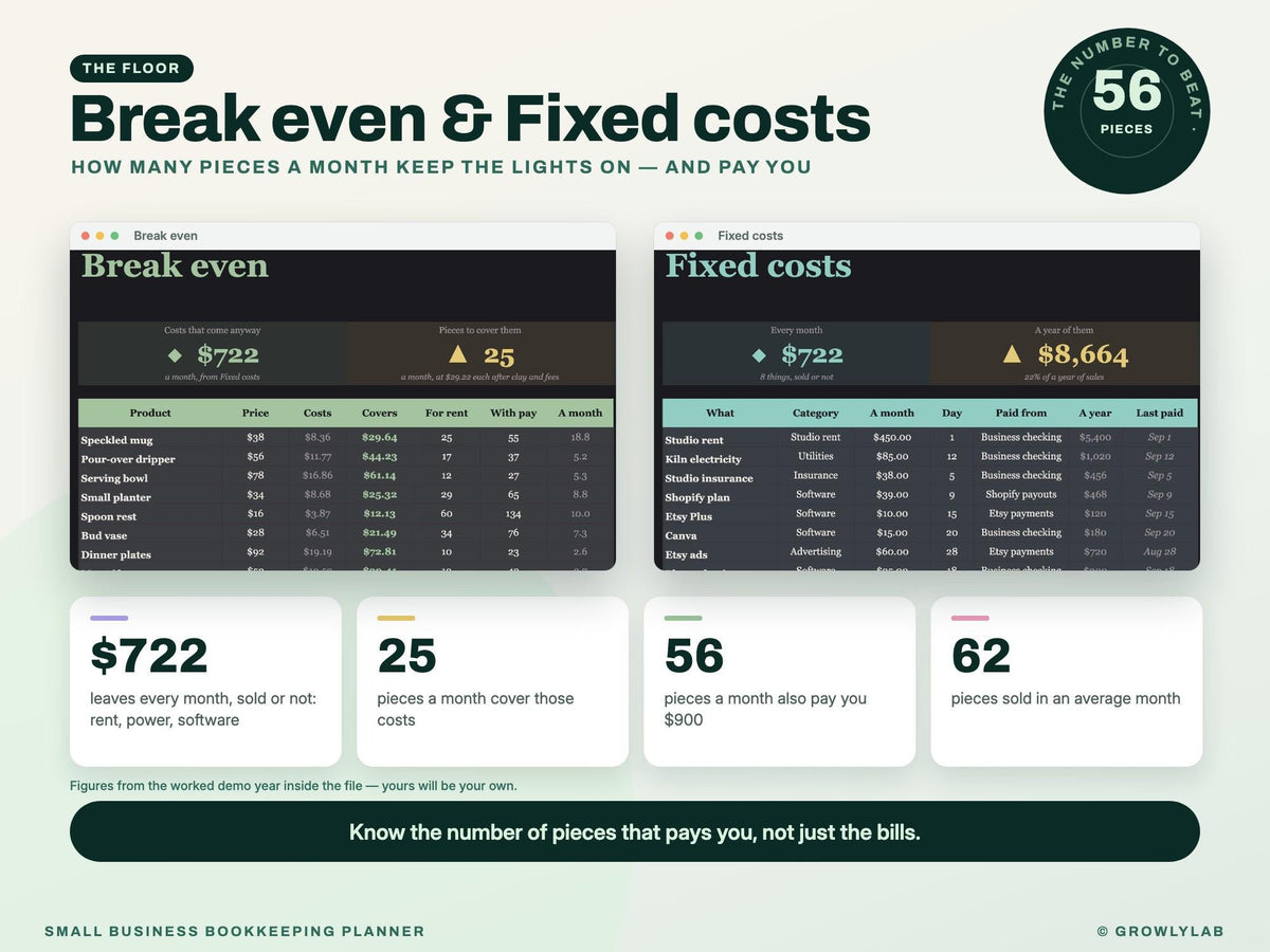 Small Business Bookkeeping Planner Spreadsheet for Google Sheets and Excel — break even