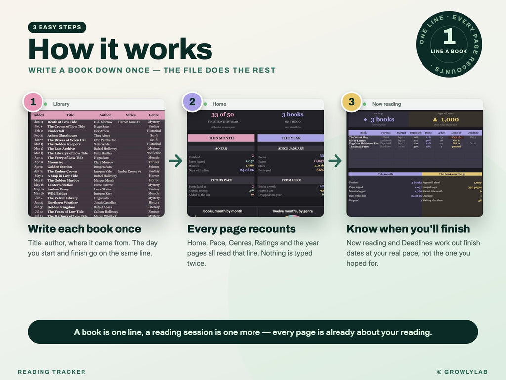 Reading Tracker Spreadsheet for Google Sheets and Excel — how it works