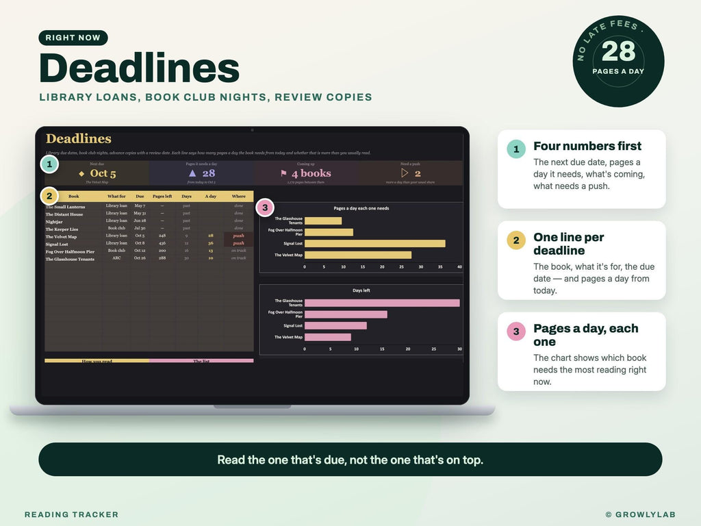 Reading Tracker Spreadsheet for Google Sheets and Excel — deadlines