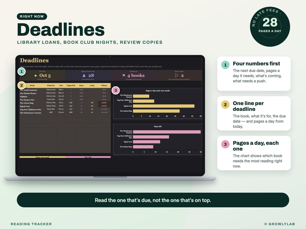 Reading Tracker Spreadsheet for Google Sheets and Excel — deadlines