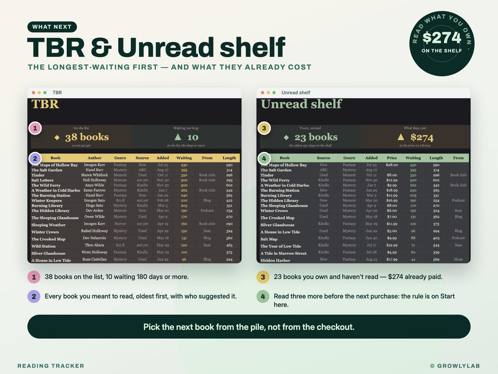 Reading Tracker Spreadsheet for Google Sheets and Excel — tbr unread