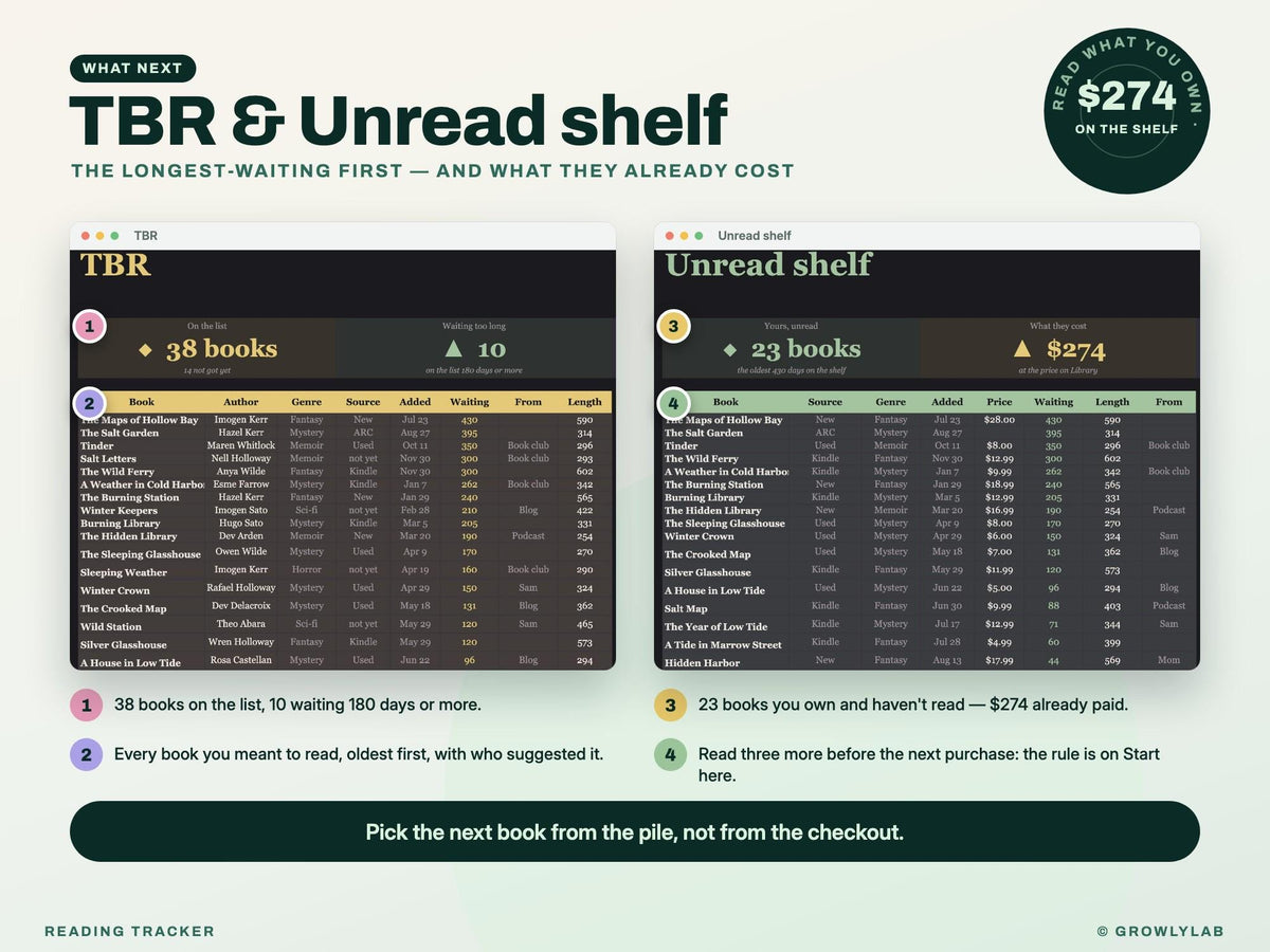 Reading Tracker Spreadsheet for Google Sheets and Excel — tbr unread