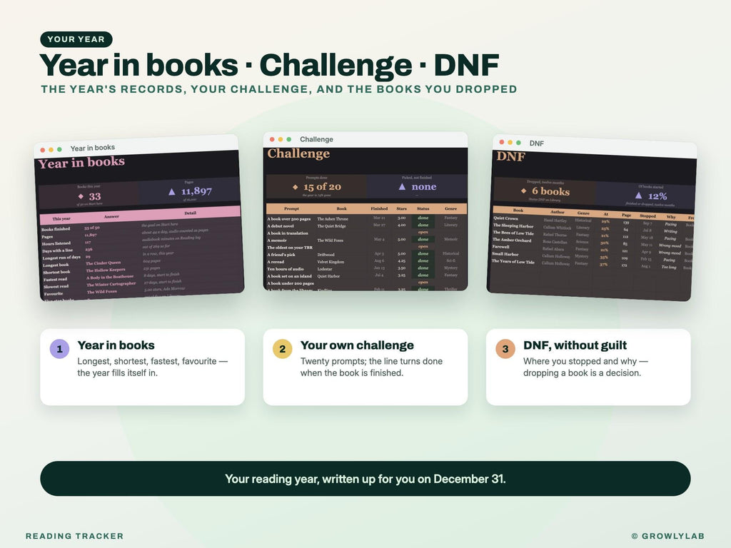Reading Tracker Spreadsheet for Google Sheets and Excel — year