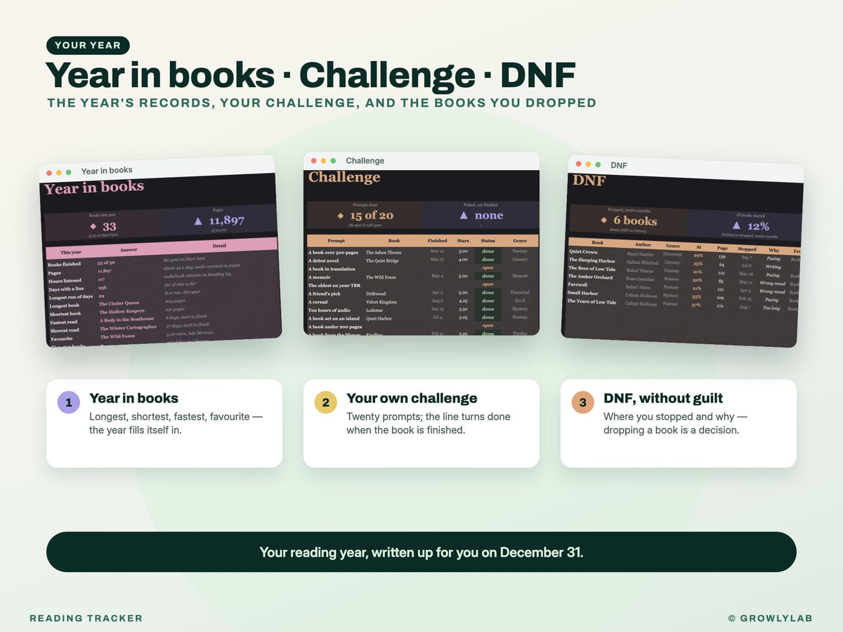 Reading Tracker Spreadsheet for Google Sheets and Excel — year
