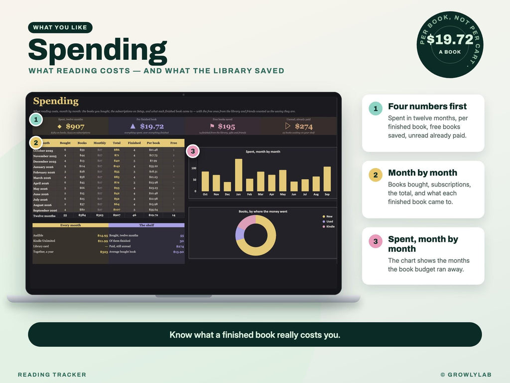 Reading Tracker Spreadsheet for Google Sheets and Excel — spending