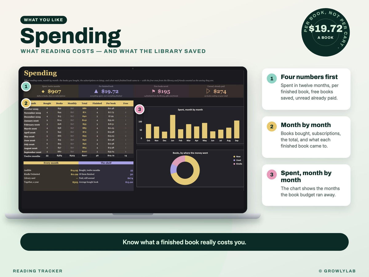 Reading Tracker Spreadsheet for Google Sheets and Excel — spending