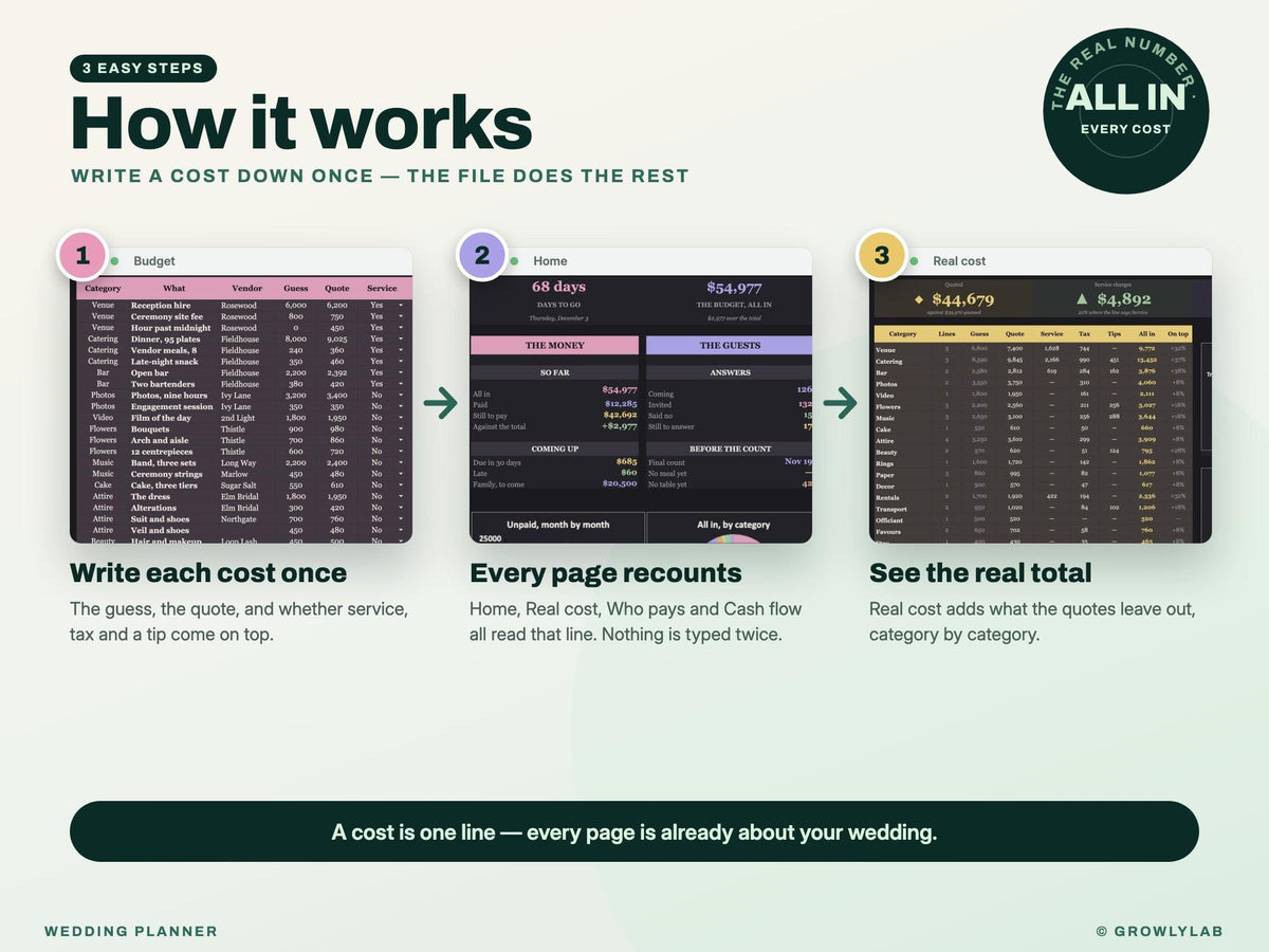 Wedding Planner Spreadsheet for Google Sheets and Excel — how it works